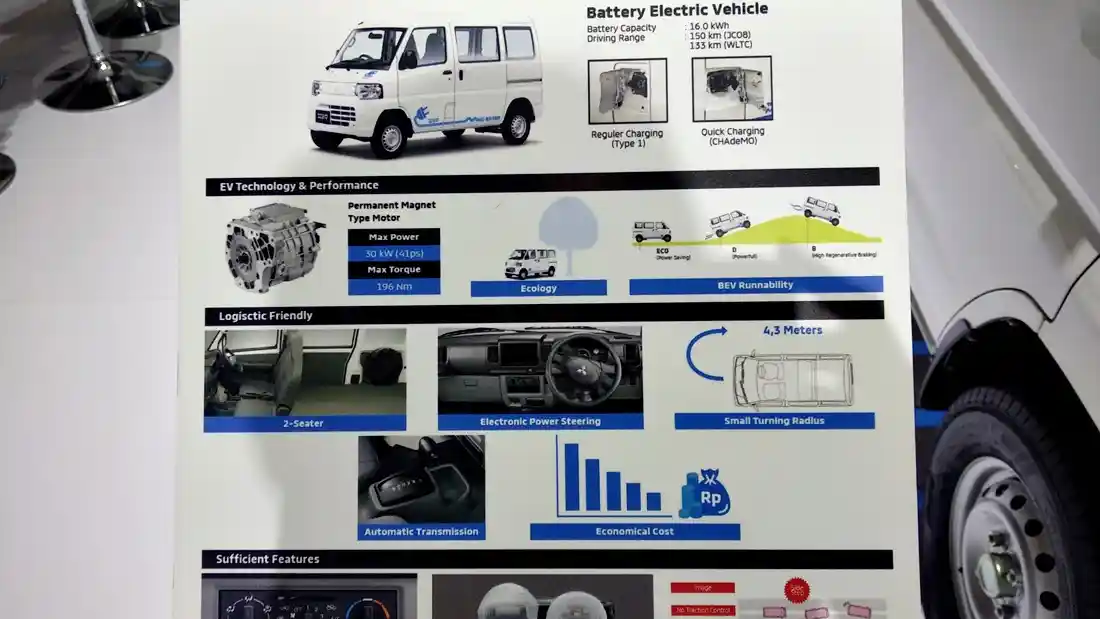 Foto - Mitsubishi Minicab EV Akan Dipasarkan Tahun Depan 