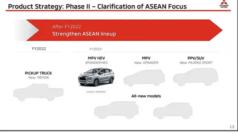 Berita - Pajero Sport Model Baru Hingga Xpander Hybrid Bakal Hadir Tahun 2022?