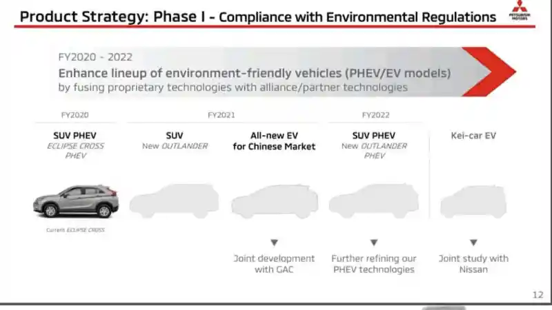 Foto - Pajero Sport Model Baru Hingga Xpander Hybrid Bakal Hadir Tahun 2022?