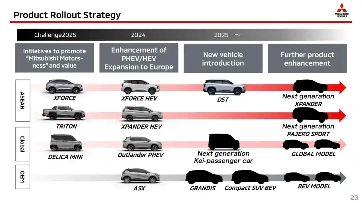 Foto - Akan Berumur 8 Tahun, Apakah Next Generation Mitsubishi Xpander Segera Muncul?