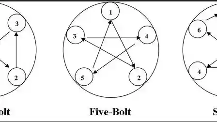 Foto - Melepas dan Mengencangkan Kembali Baut Roda Ternyata Tak Boleh Asal