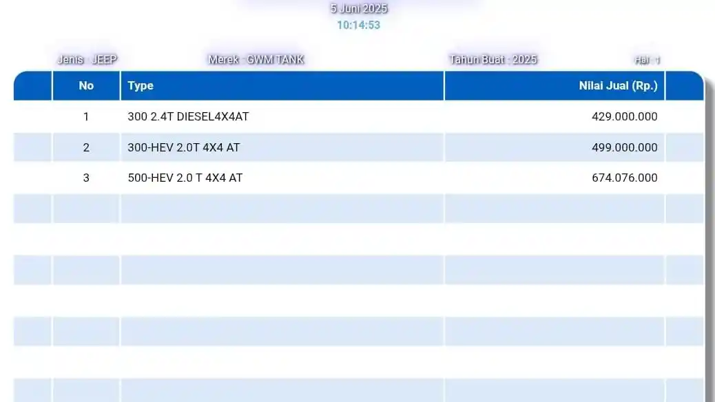 Foto - Harga GWM Tank 300 Diesel Terkuak, Lebih Terjangkau Dari Fortuner dan Pajero Sport