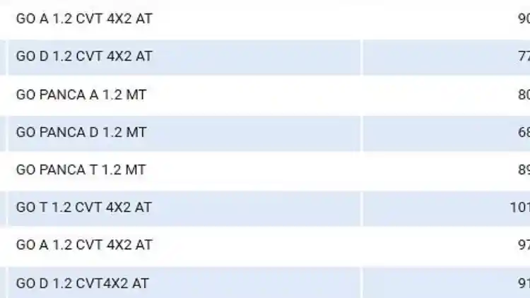 Foto - Tidak Hanya Cross, Go+ Datsun Go Juga Akan Pakai CVT