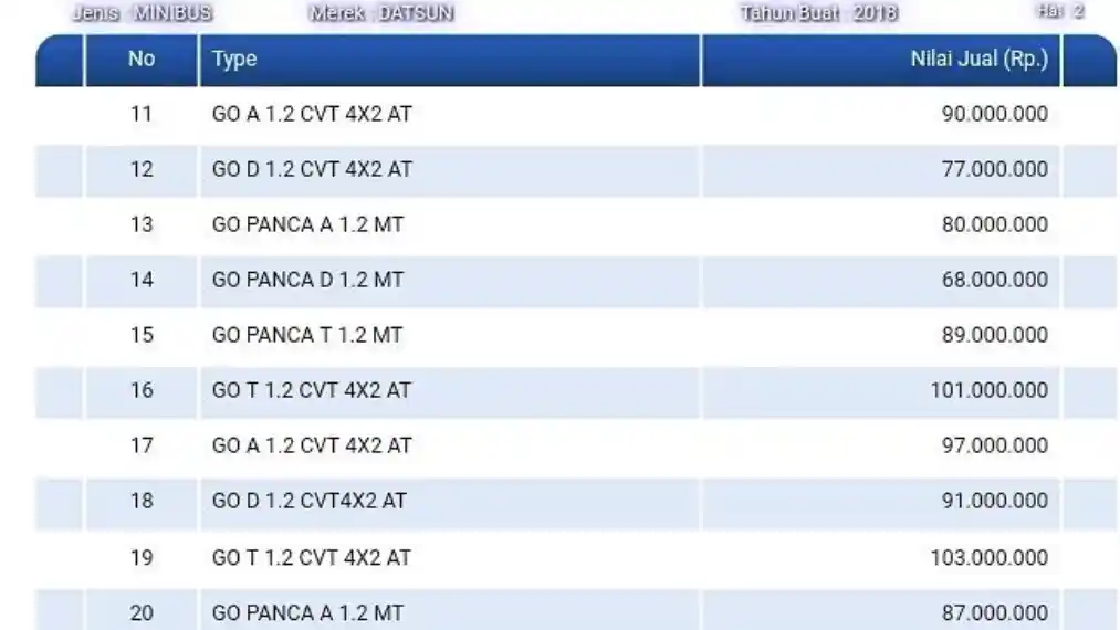 Foto - Tidak Hanya Cross, Go+ Datsun Go Juga Akan Pakai CVT