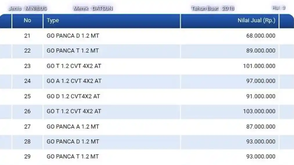 Foto - Tidak Hanya Cross, Go+ Datsun Go Juga Akan Pakai CVT