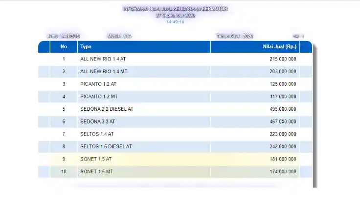 Foto - Harga KIA Sonet Terkuak, Lebih Murah Dari Toyota Veloz