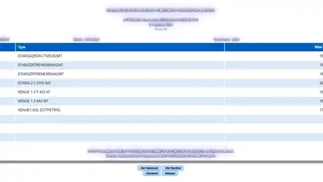 Foto - Hyundai Venue Terendus Masuk Indonesia. Ini Spesifikasi Uniknya