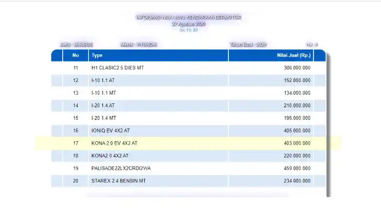 Foto - Kona EV Segera Meluncur Di Indonesia?