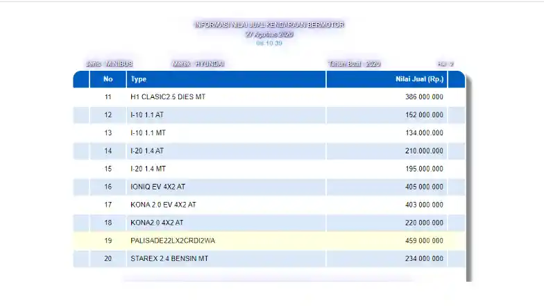 Foto - Hyundai Palisade Terendus Masuk Indonesia