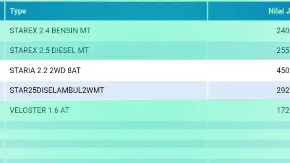 Foto - Hyundai Staria Dibanderol Lebih Mahal Rp 30 Juta Dari Hyundai H1