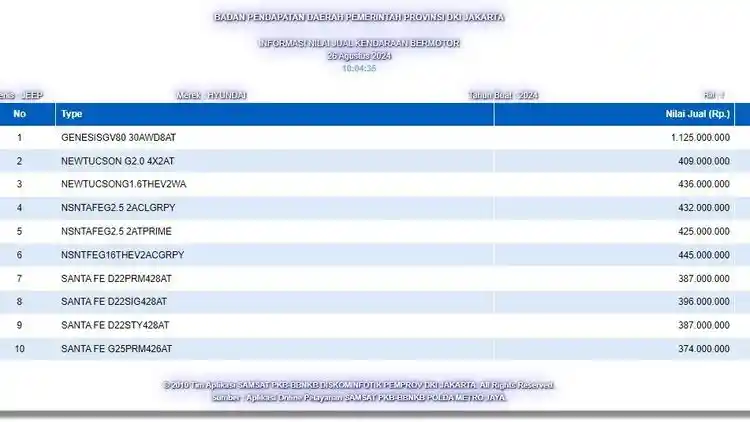 Foto - Hyundai Tucson Terbaru Sudah Bisa Dipesan Dengan Booking Fee Mulai Rp 10 Juta