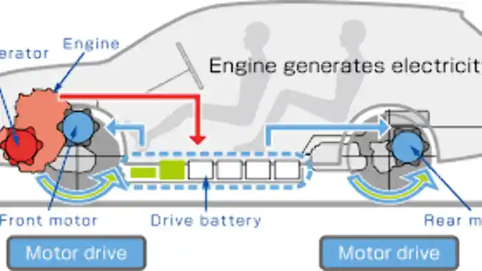 Foto - Outlander PHEV Tembus RP 1,2 Milyar, Apa Keunggulan Dibanding Hybrid Lainnya?