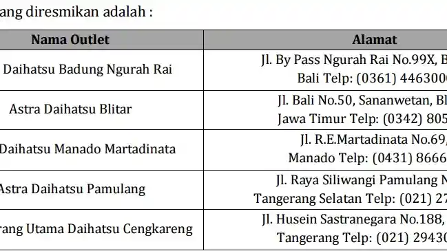 Foto - Penjualan Meningkat, Daihatsu Resmikan 5 Outlet Relokasi