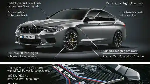 Foto - Karena Performa Adalah Segalanya, BMW Rilis M5 Competition