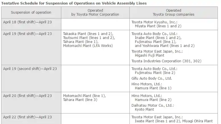 Foto - Toyota Jepang Stop Produksi Hampir Seminggu