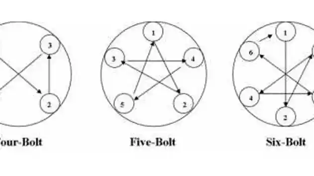 Foto - Teknik Mengencangkan Baut Roda Mobil Anda