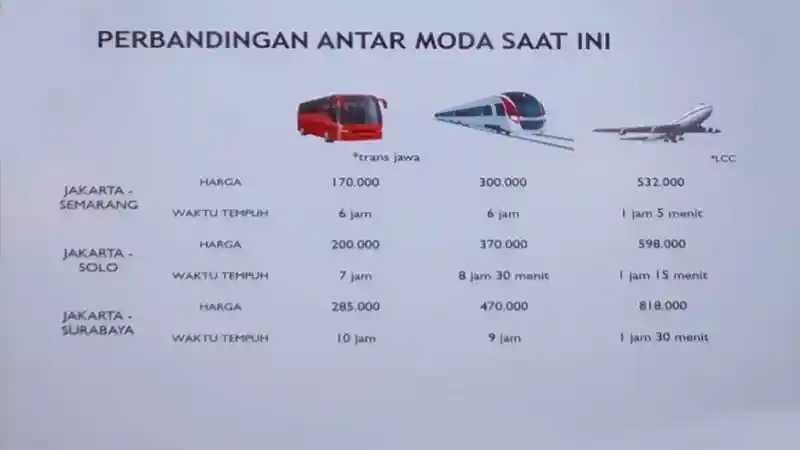 Foto - Tol Trans Jawa Rangsang Masyarakat Berkendara Pakai Mobil Pribadi?