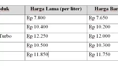 Foto - Hore! Harga BBM Non Subsidi Turun Hari Ini