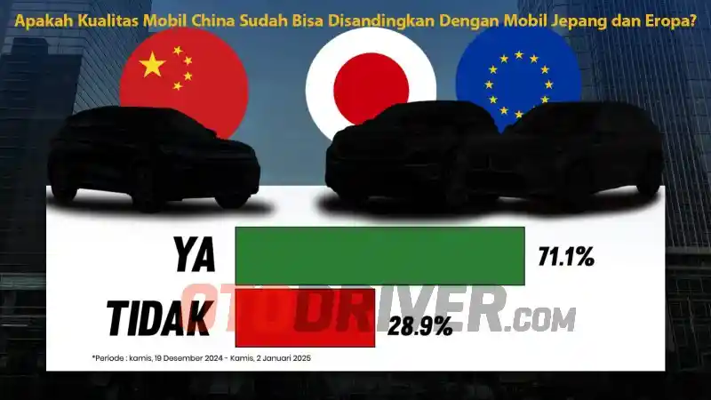 Berita - Apakah Kualitas Mobil China Sudah Bisa Disandingkan Dengan Jepang dan Eropa. Seperti Ini Hasil Polling Kami