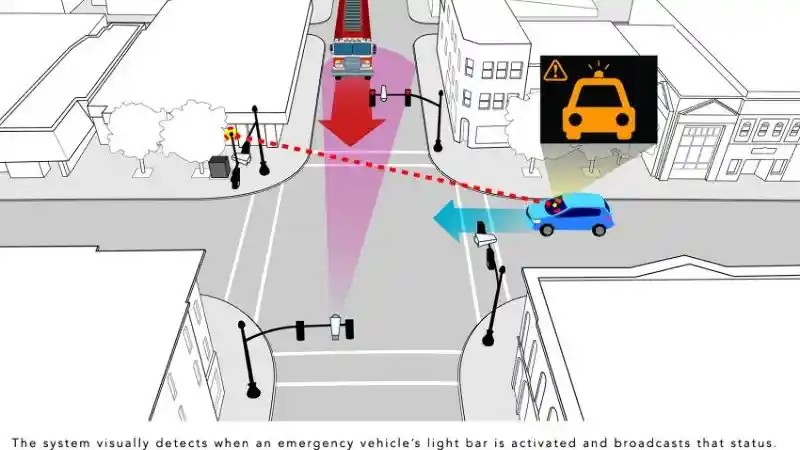 Berita - Honda Rancang 33 Lokasi Perempatan Pintar Berteknologi Tinggi