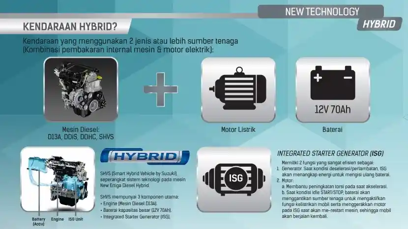 Foto - Suzuki Ertiga Diesel Hybrid Pakai Aki Berdaya Besar, Kerjanya Krusial