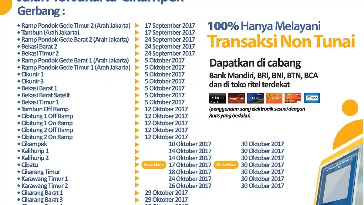 Foto - Ingat! Pintu Tol Se-Indonesia Tidak Menerima Pembayaran Tunai Per-Hari Ini
