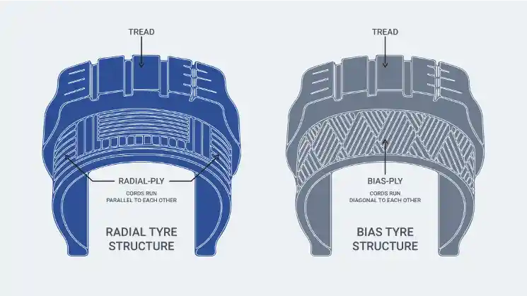 Foto - Ini Sebab Mengapa Ban Radial Lebih Populer Untuk Mobil Penumpang