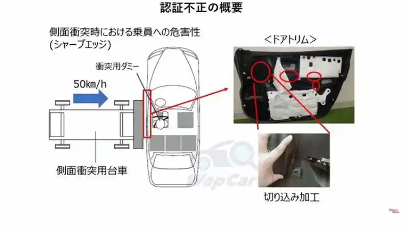 Foto - Raize-Rocky Hybrid Penjualannya Ditangguhkan Karena Skandal Uji Tabrak