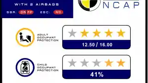 Foto - Ini Hasil Crash Test Nissan Grand Livina Bermodal 2 Airbag