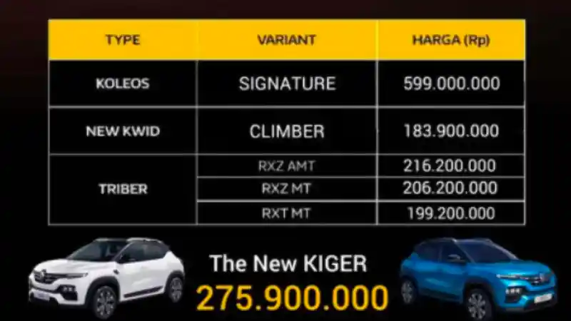 Berita - Harga Renault Kiger Terkuak, Lebih Mahal Dibandingkan Toyota Raize