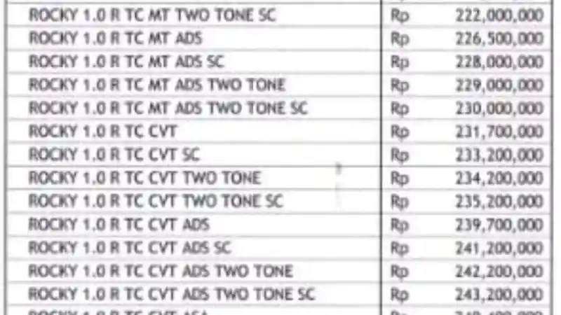 Foto - Harga Daihatsu Rocky 1.0 Di Bandung, Mulai Rp 218 Juta