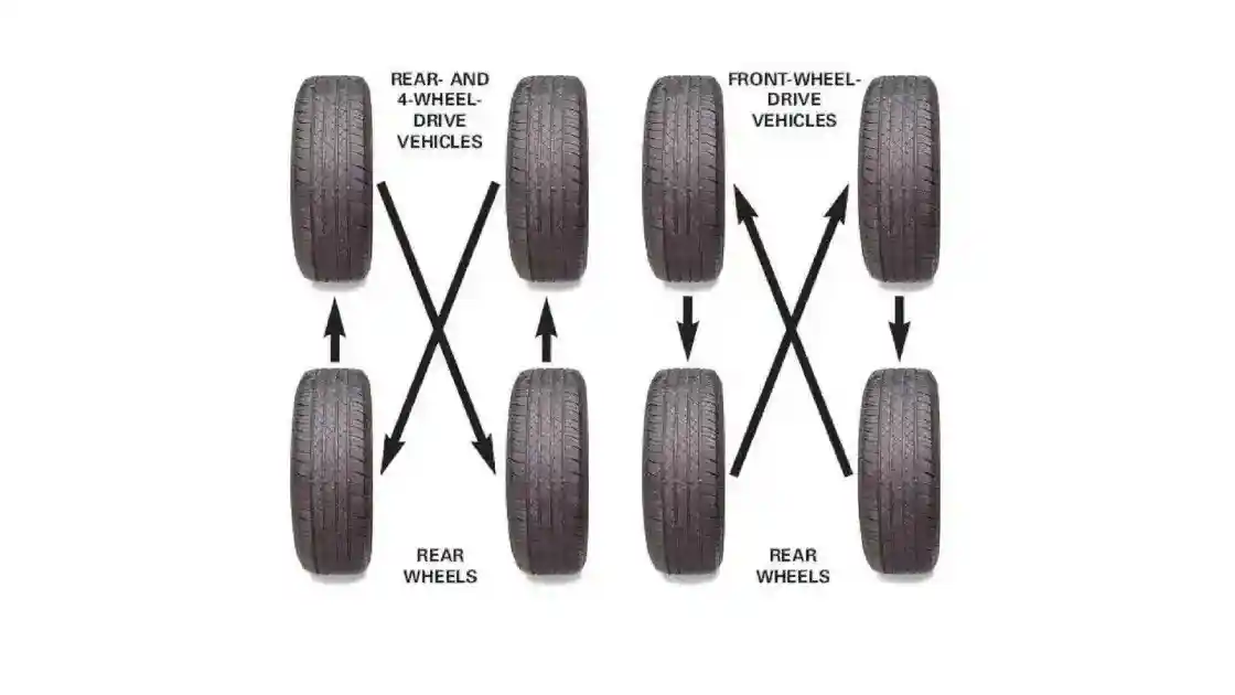 Foto - Banyak Yang Belum Tahu, Ternyata Merotasi Ban Harus Dilakukan Secara Berkala