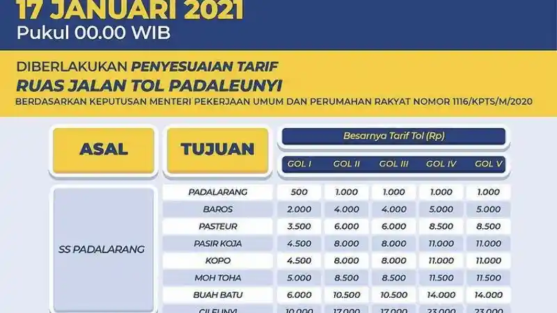 Foto - Jasa Marga Naikkan 6 Ruas Tol Mulai 17 Januari 2021, Ketahui Di Sini