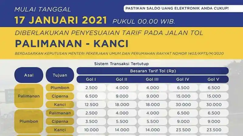 Foto - Jasa Marga Naikkan 6 Ruas Tol Mulai 17 Januari 2021, Ketahui Di Sini