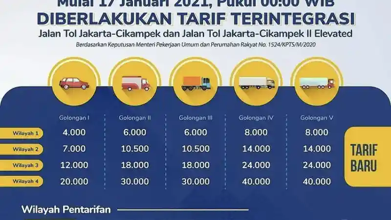 Foto - Jasa Marga Naikkan 6 Ruas Tol Mulai 17 Januari 2021, Ketahui Di Sini