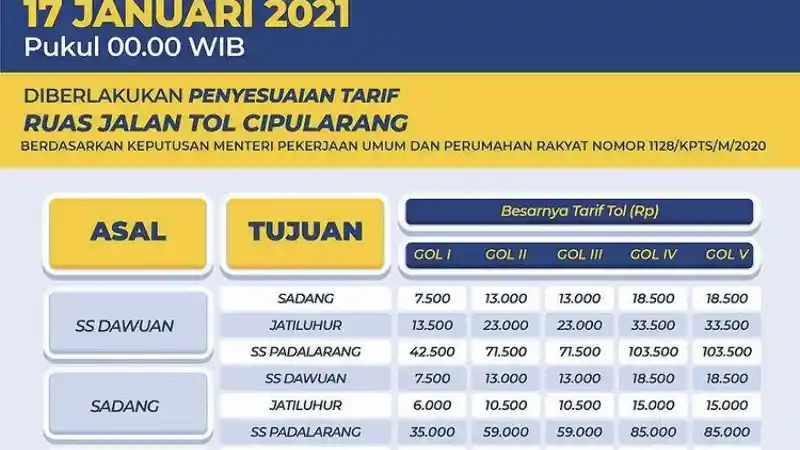Foto - Jasa Marga Naikkan 6 Ruas Tol Mulai 17 Januari 2021, Ketahui Di Sini