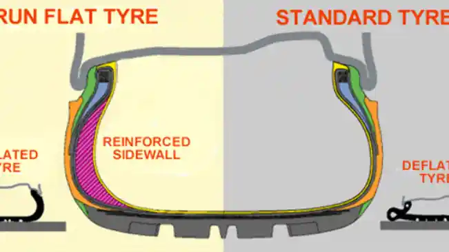 Foto - GT Radial Belum Tertarik Produksi Ban RFT di Indonesia. Ini Alasannya