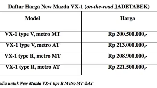 Foto - Mazda VX-1 Facelift Meluncur, Tak Ada Yang Di Bawah Rp 200 Juta