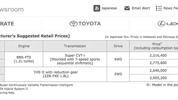 Foto - Toyota C-HR Direspons Baik Publik Indonesia, Akan Masuk 2017?