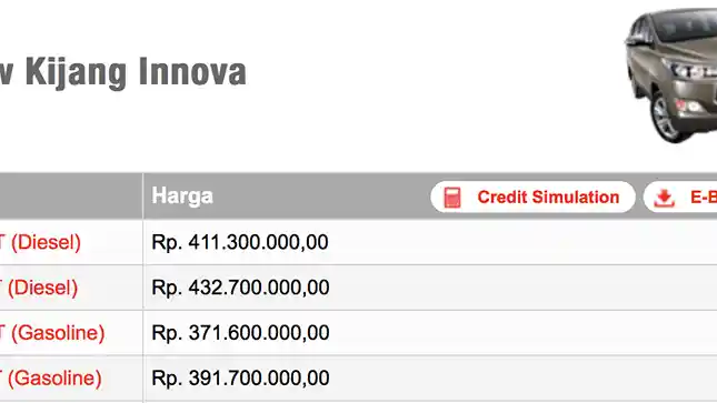 Foto - Prediksi Harga Toyota Kijang Innova Venturer, Termurah Di Atas Rp 400 Juta