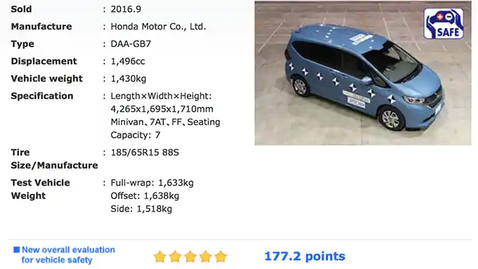 Foto - VIDEO: Crash Test Honda Freed 2017