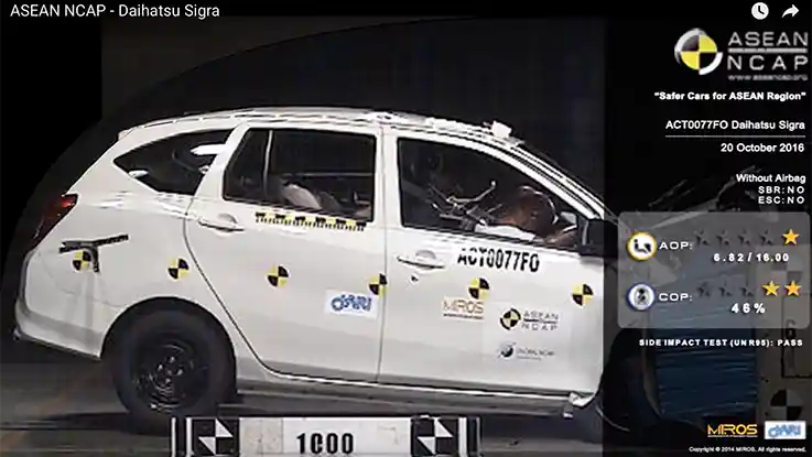Crash Test - VIDEO: Crash Test Daihatsu Sigra 2016 