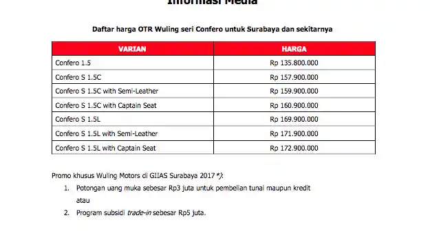 Foto - GIIAS Surabaya 2017: Wuling Bawa Misi Ini Untuk Jawa Timur 