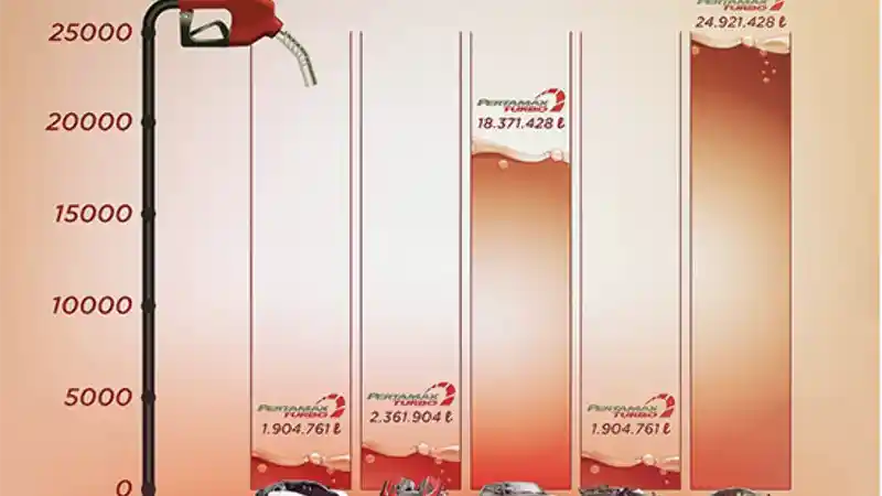 Foto - Ketika 5 Mobil Koleksi Sultan Brunei Dikonversi Jadi Puluhan Juta Liter Pertamax Turbo