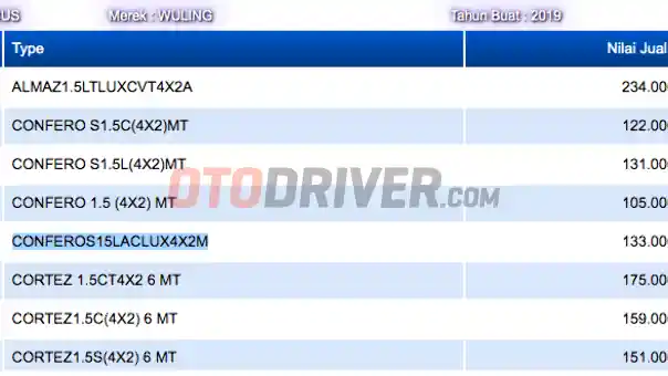 Foto - Wuling Confero Matic Bersiap Hadir di Indonesia?
