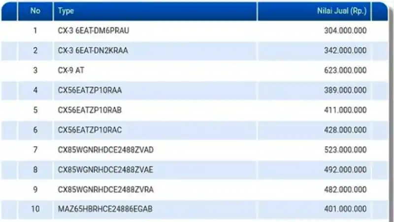 Foto - Sebuah Sinyal Mazda Model Baru Akan Hadir di Indonesia