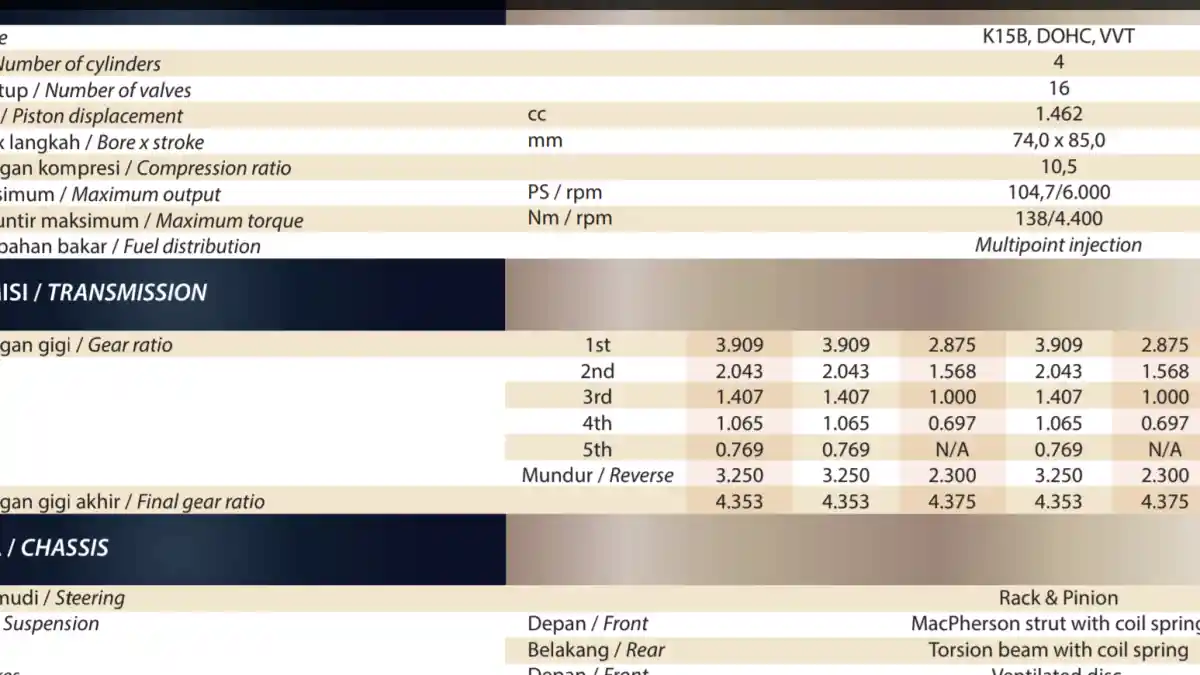 Foto - Spesifikasi Mesin Suzuki Ertiga Model Baru Terungkap Jelas