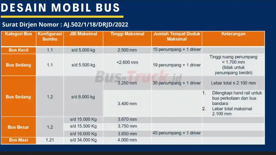 Foto - Lebih Dekat Lagi Dengan Sasis “Space Frame”