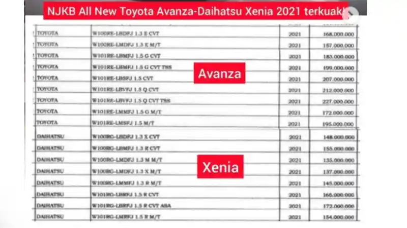 Foto - Ini Bocoran Lengkap Harga All New Avanza-Xenia