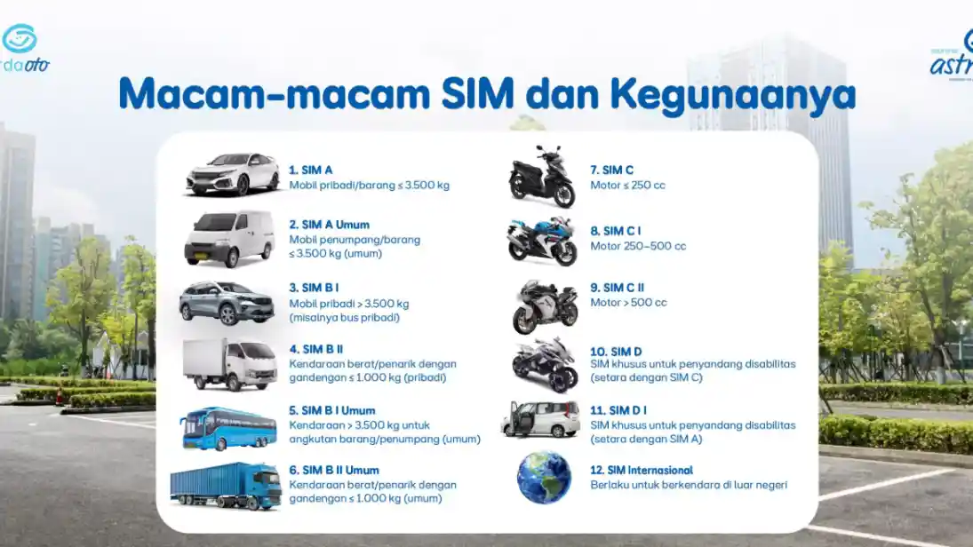 Foto - Kenali Jenis-Jenis SIM Yang Berlaku Di Indonesia